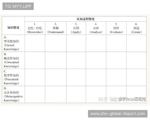 安德森对市场价格的敏锐判断帮助俱乐部合理出手，安德森分析模型四个